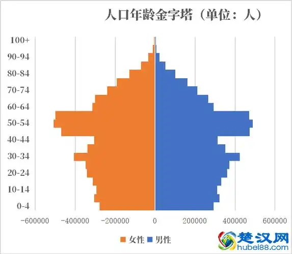 古巴人口20192020总人数口普查及总面积