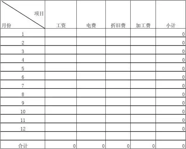 制造费用明细表