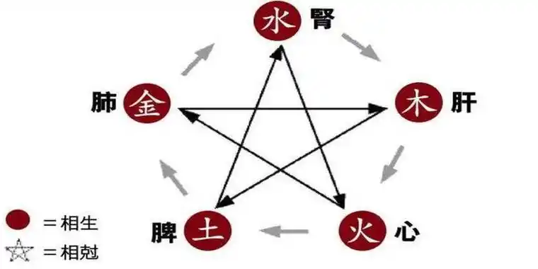 八字里八个旺土 八字旺土是什么意思 - 星运能量 - 星座运势