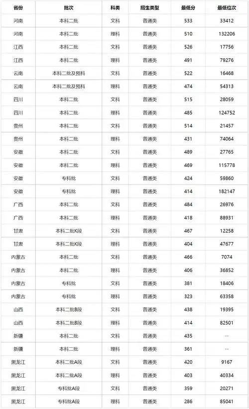 吉林警察学院2023年高考录取分数线