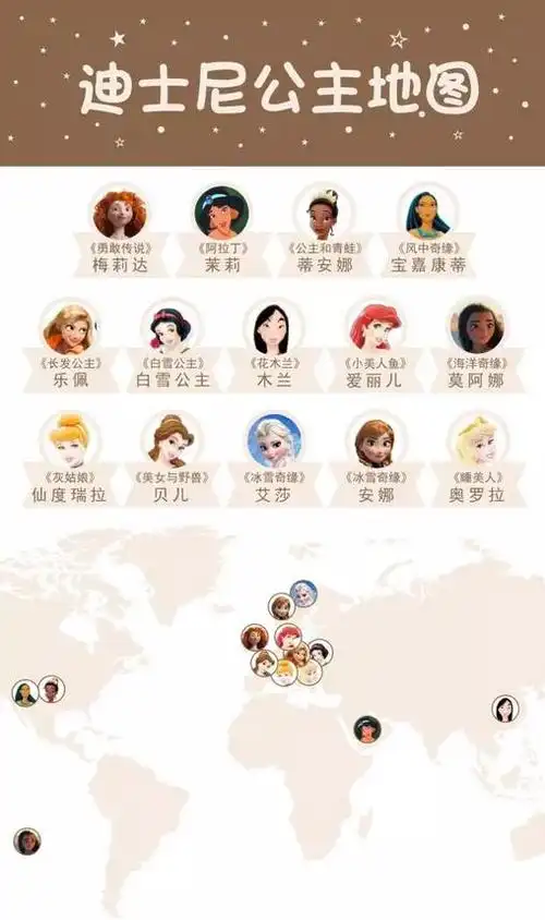 迪士尼最漂亮的三位公主(十四位迪士尼公主)(2)