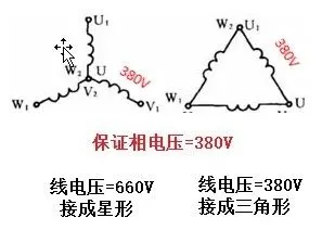 额定电压为660/380v,y/△的负载接在380v的三相电源上正确的接法是