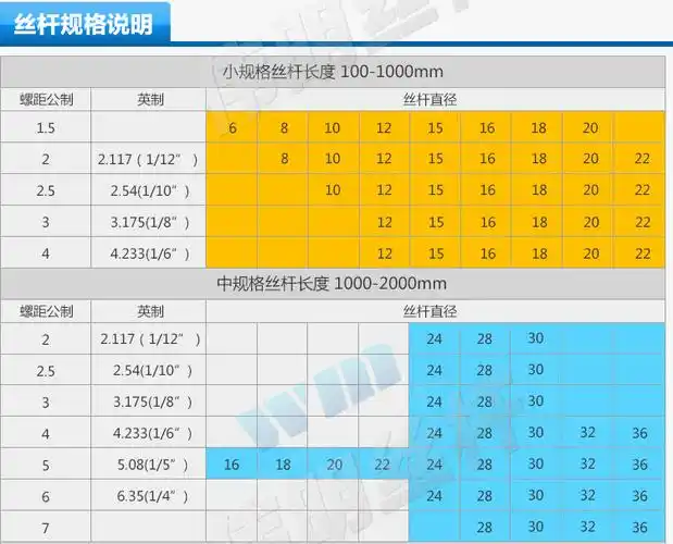 不锈钢t型丝杆梯形丝杠t型丝杠tr30*3t型丝杆 丝杆 螺母