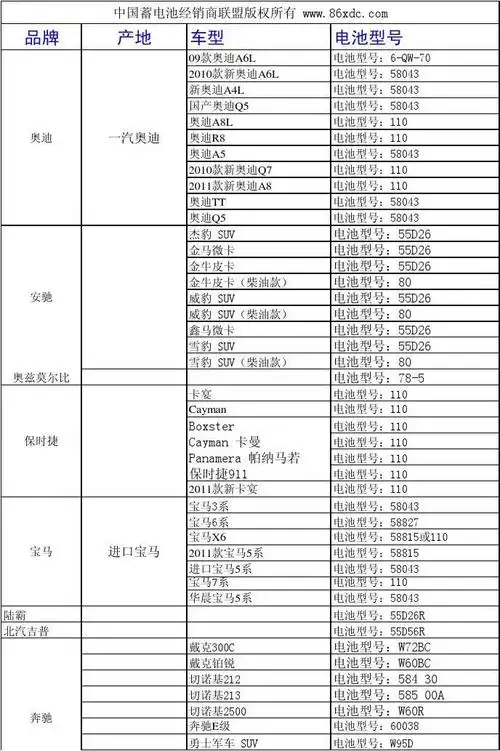 中国汽车蓄电池型号对照表
