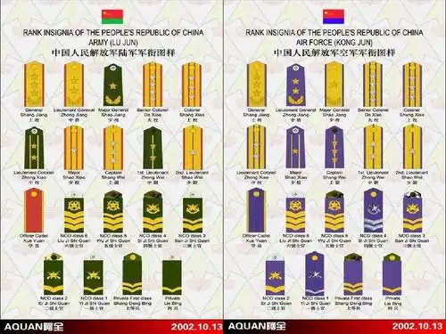 中国人民解放军军衔制度及识别ppt