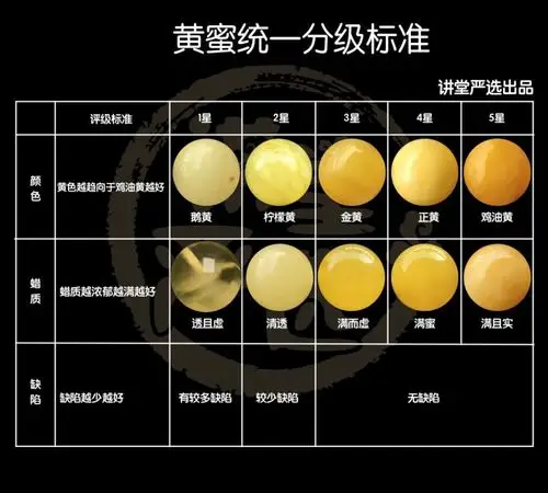 蜜蜡的价格是多少钱一克