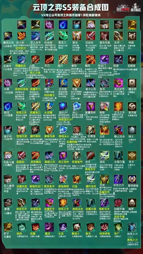 lol云顶之弈s5阵容搭配图最新