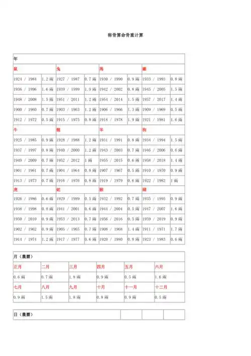 免费生辰八字称骨算命网 生辰八字称骨算命查询免费