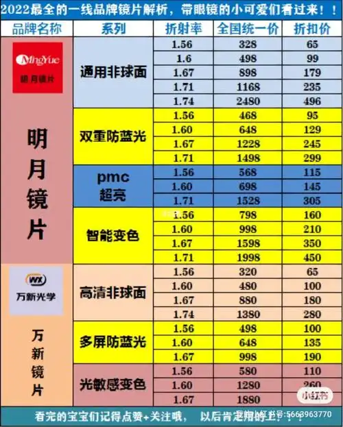 明月镜片批发价来了  你们在也不要买贵了