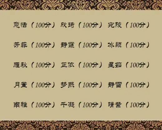 测名字打分数生辰八字免费取名1:测名字打分数生辰八字刘若汐
