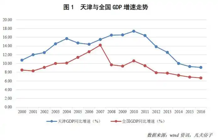 1,滨海新区gdp
