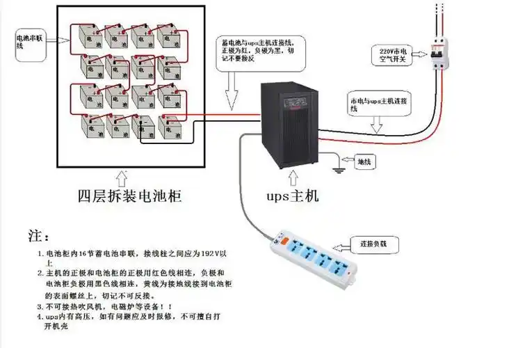 产品展厅 >山特ups电源3c3ex160ks  2,山特ups电池(山特蓄电池)应用