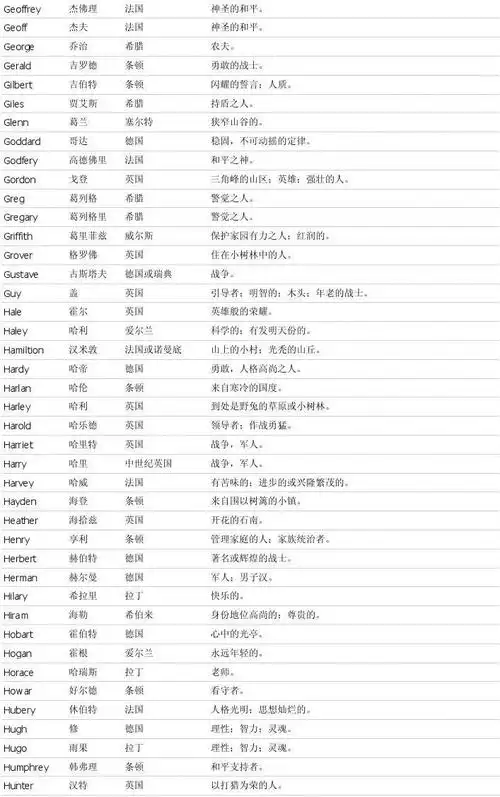 男生英文名字的含义