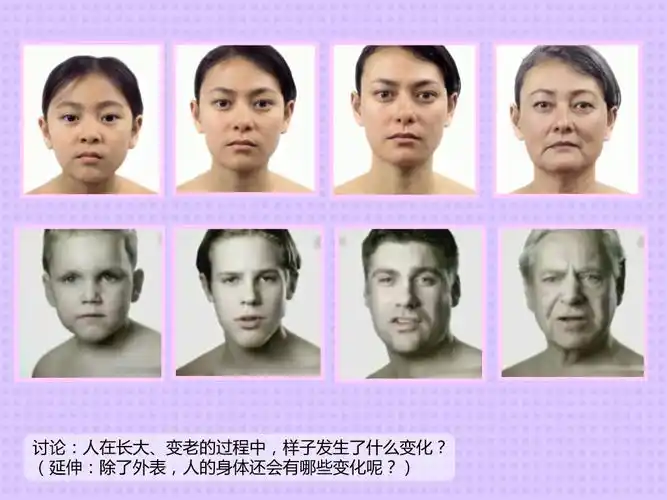 人在长大,变老的过程中,样子发生了什么变化?