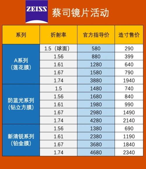 蔡司价目册_依视路_尼康报价表-造寸眼镜