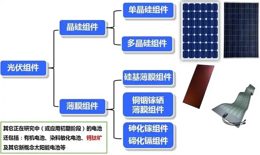 太阳能光伏组件的详细介绍