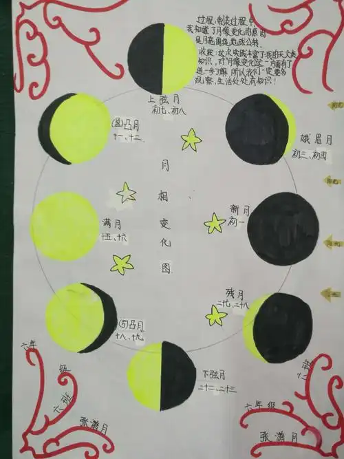 聪明伶俐的孩子们,动手绘制的精彩月相变化图,为你们点赞! - 美篇