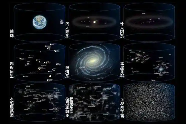 恒星,星团,星云,星系和星系团,宇宙中的天体是怎样分类的?