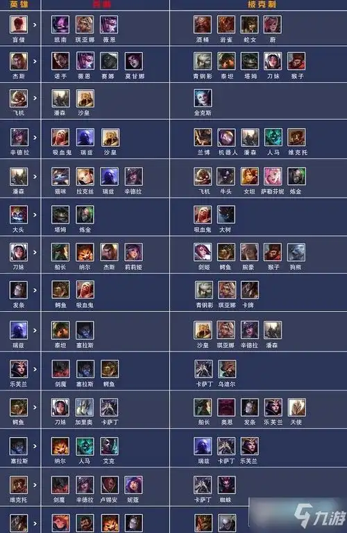 英雄联盟电竞经理英雄图文教程 英雄联盟电竞经理克制图标