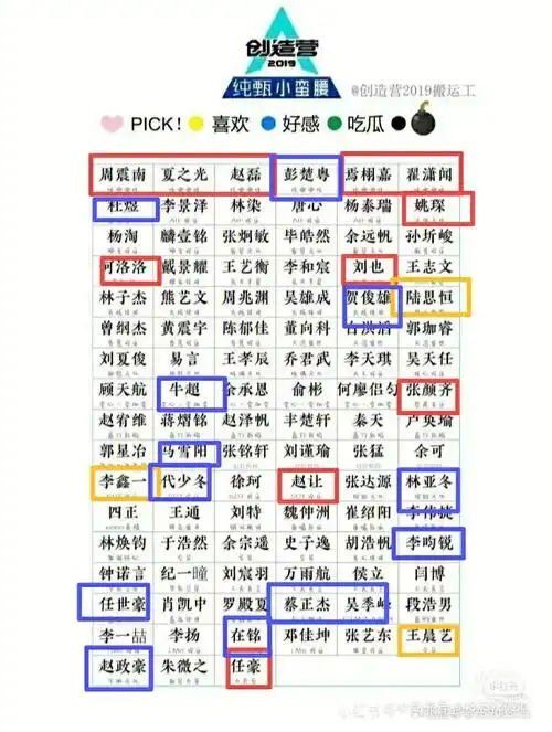 内娱  #创造营2019 #创造营2020 #偶像练习生