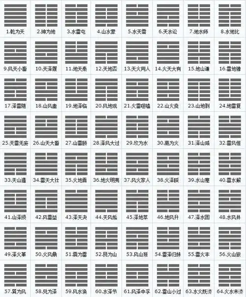 周易六十四卦卦序图