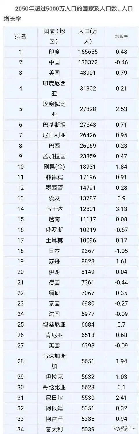 二战时各国有多少人口美国苏联都上亿但人口最多的并不是中国