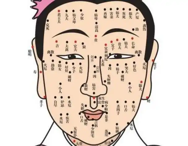 一,眉毛以上有痣