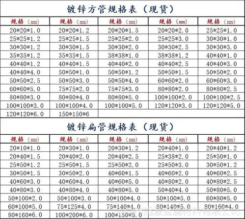 厂家 镀锌方管 a3碳钢方管 铁方通 扁铁管 q235镀锌方管 矩形管