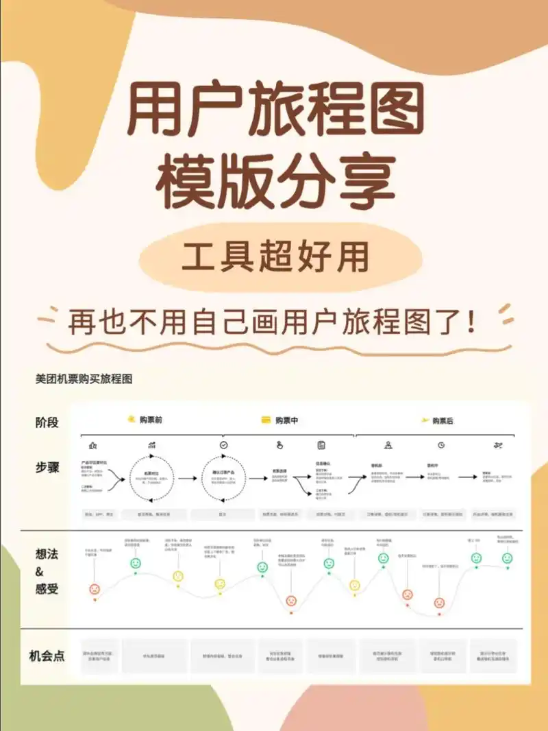 再也不用自己画用户旅程图啦! - 抖音