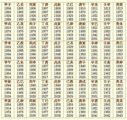 我们常说"生辰八字",但是你知道是哪八个字吗?建议收藏