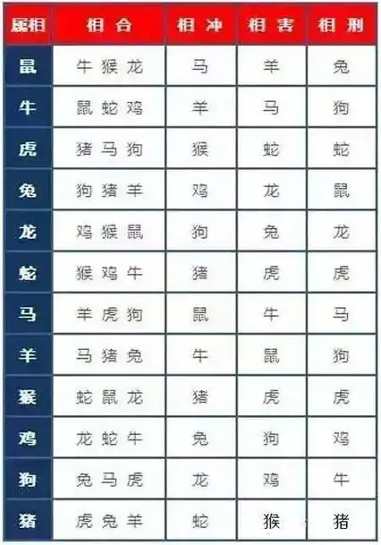 12生肖对应五行颜色