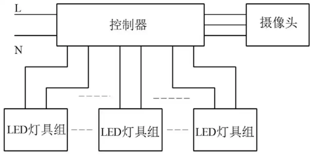 cn113133151a_一种具有摄像头的led灯具照明系统电路
