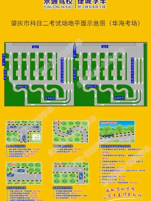 今天分享给大家一张考场图片,肇庆市华海考场科目二平面图,华海考场是