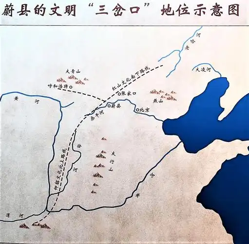这里所谓的"三岔口",指的是此地东北方向的辽西地区红山文化——夏家