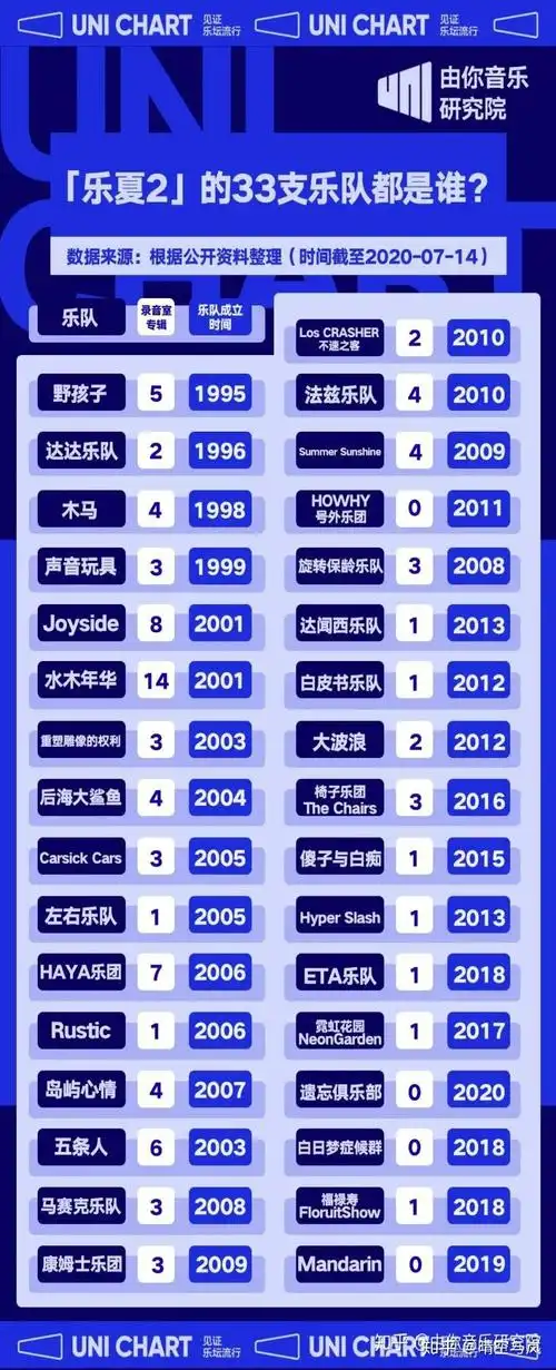 汗水的夏天,是适合引吭高歌的夏天,是适合燃烧激情的,"乐队的夏天"