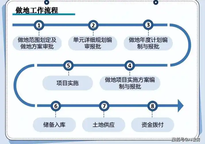 重大调整,广州这个旧改模式终于落地!_项目_改造_问题