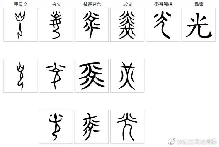 识汉字光说文解字