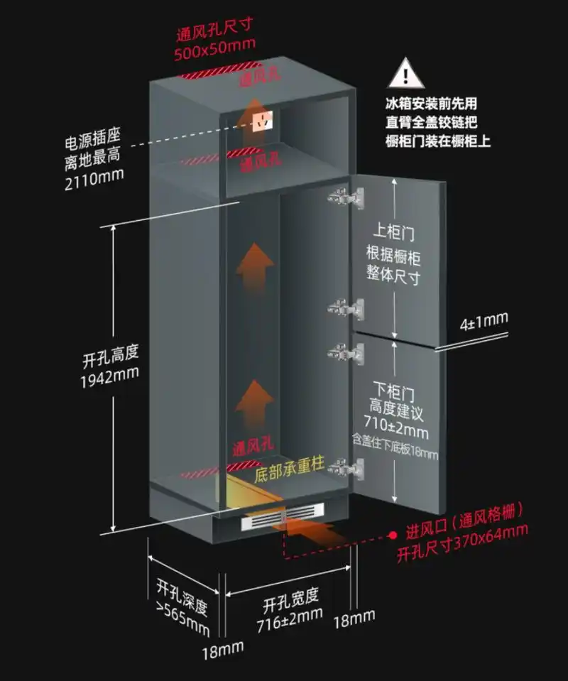 安装嵌入式冰箱,尺寸怎么预留?