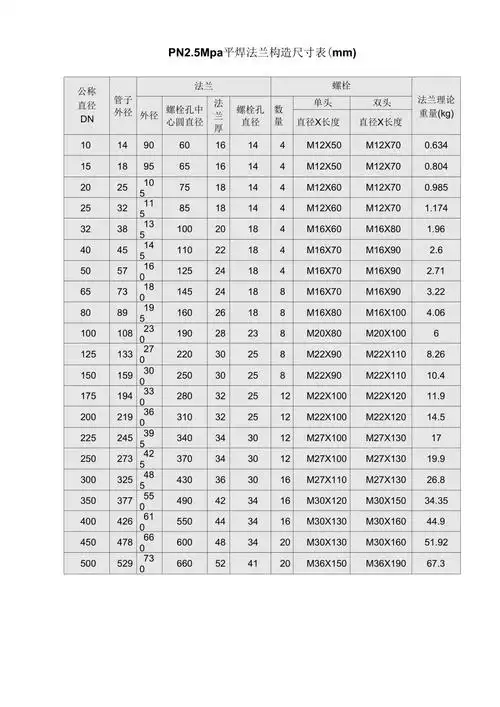 平焊法兰规格表
