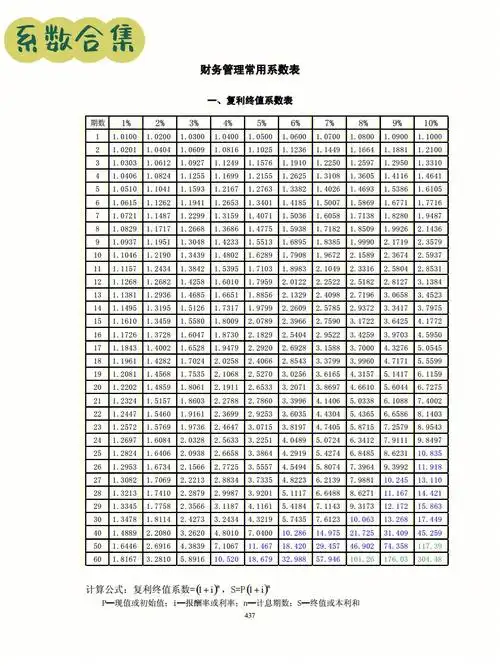 cpa和中级的财管系数合集