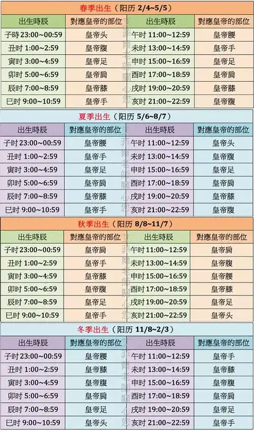 从出生时辰测你皇帝命