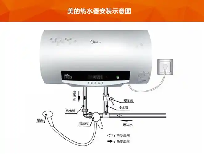顾客需知安装细节:美的电热水器安装的墙体必须是承重墙,不能是空心墙
