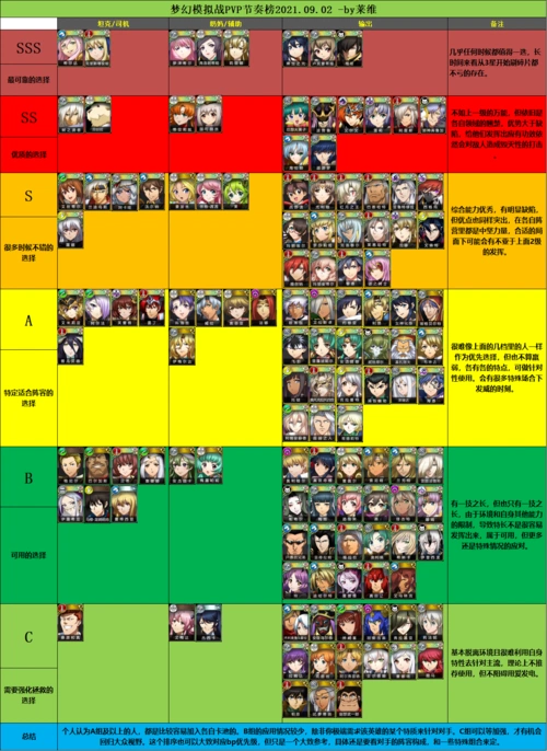 抛砖引玉三周年版本节奏榜和一些调整说明