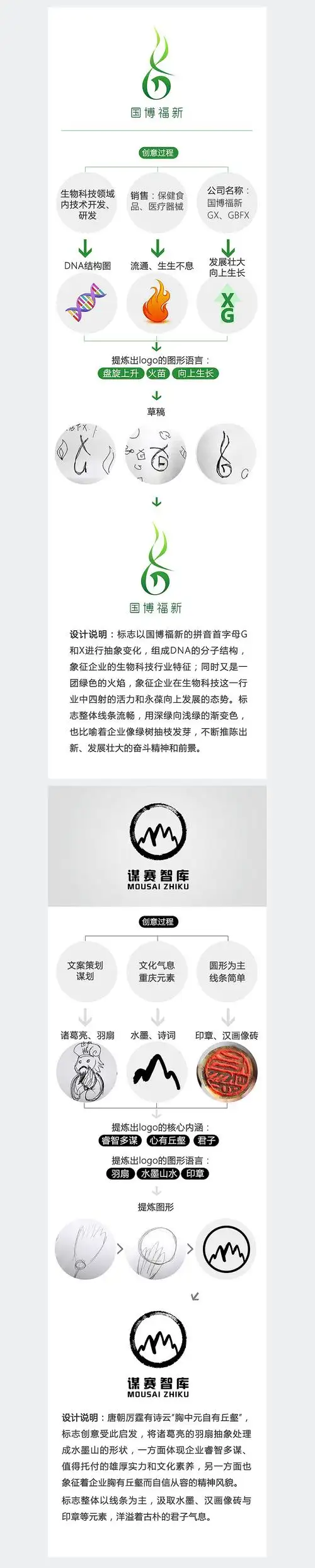 标志logo设计及思维导图创意过程