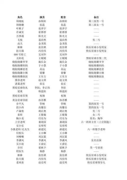 快乐星球演员表