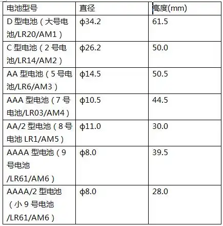 怎样看电池是几号电池
