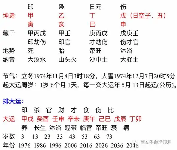 生辰八字怎么算两个人有没有缘分