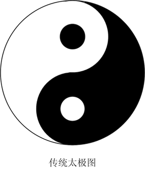 转载:几种太极图的解说 - longgege409 - 晓风残月