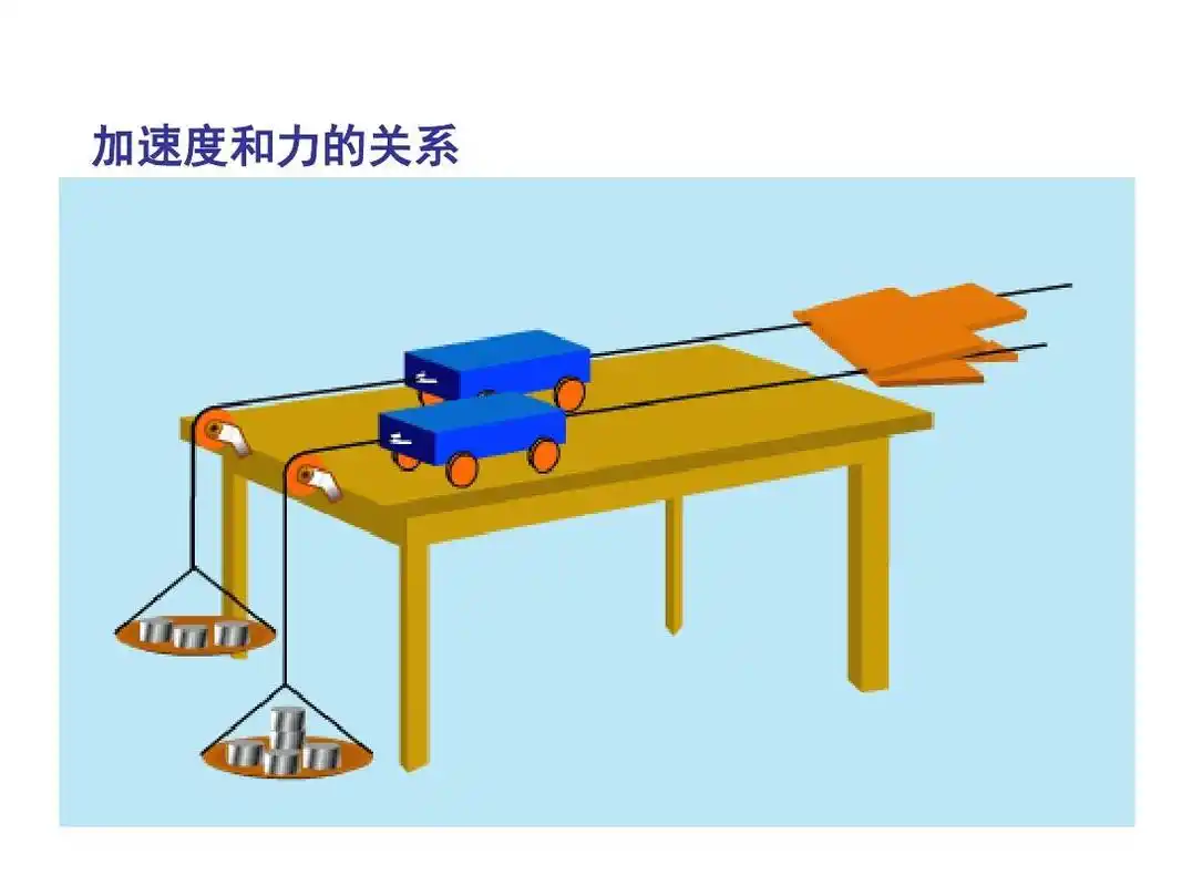 3 牛顿第二定律 (1)