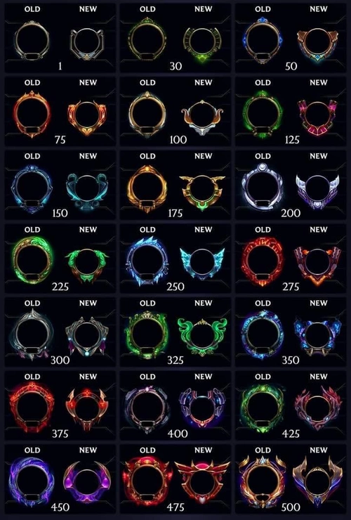 游戏本体新的等级框在pbe上线了更新新等级框大图